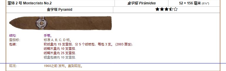 Montecristo 蒙特 蒙特 2 号 Montecristo No.2 金字塔 Pirámides 52 × 156 毫米 (6⅛″) 金字塔 Pyramid