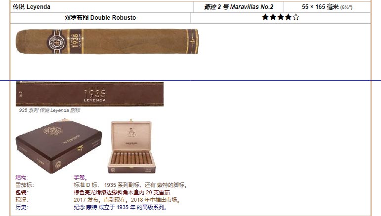 Montecristo 蒙特 传说 Leyenda 奇迹 2 号 Maravillas No.2 55 × 165 毫米 (6½″) 双罗布图 Double Robusto